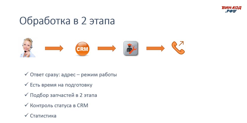 Схема обработки звонка в 2 этапа позволяет магазину в Ижевске