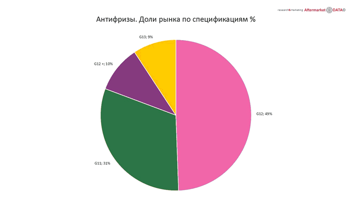 Структура вторичного рынка запчастей 2021 AGORA MIMS Automechanika.  Аналитика на izevsk.win-sto.ru