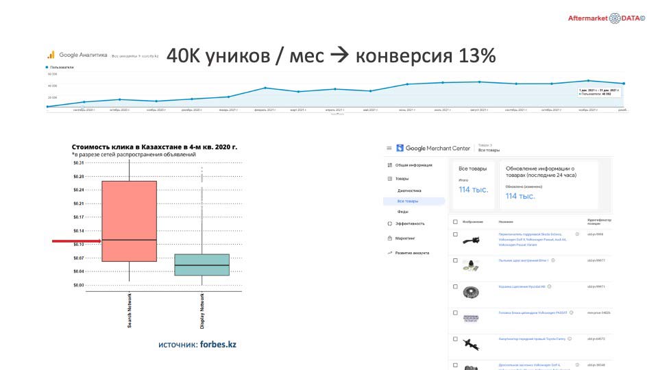 О стратегии проСТО. Аналитика на izevsk.win-sto.ru