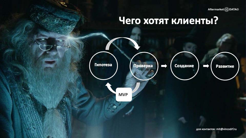 О стратегии проСТО. Аналитика на izevsk.win-sto.ru