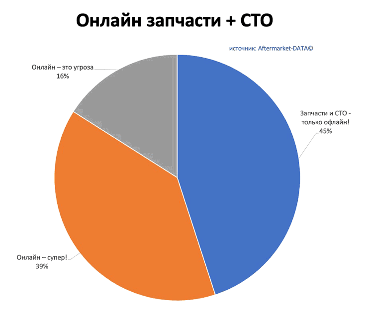 Исследование рынка Aftermarket 2022. Аналитика на izevsk.win-sto.ru