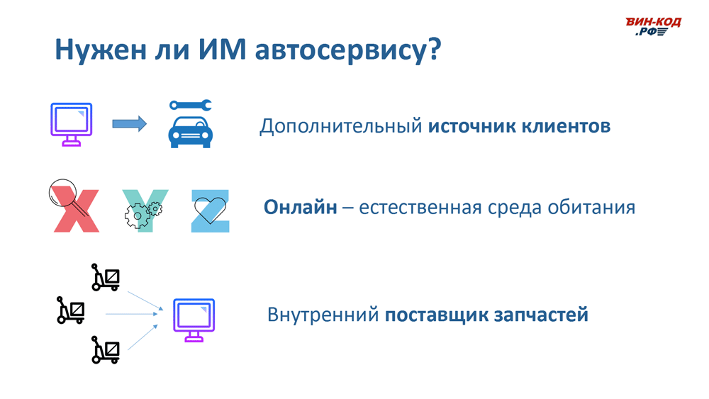 Интернет-магазин автозапчастей — это источник трафика в Ижевске