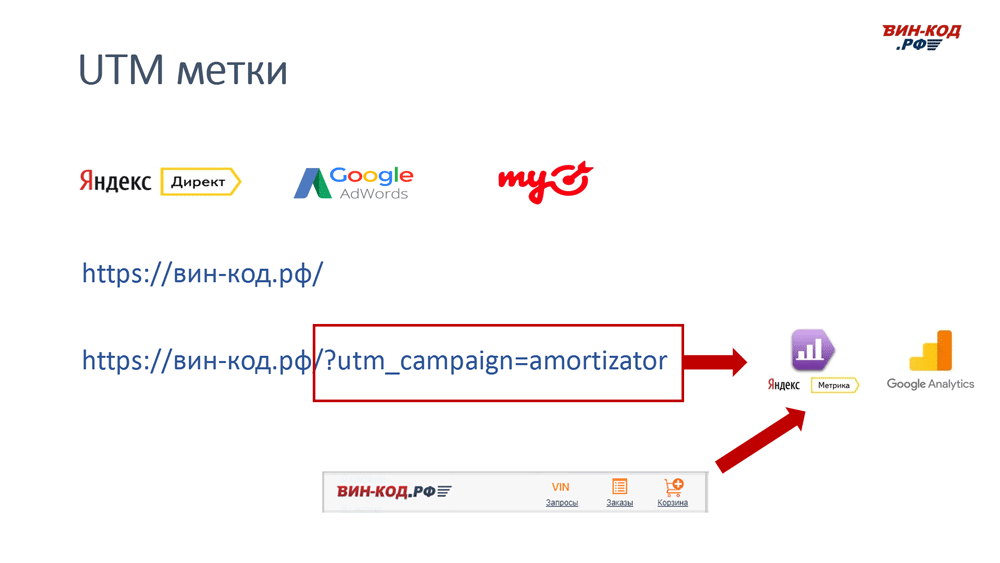 UTM метка позволяет отследить рекламный канал компанию поисковый запрос в Ижевске