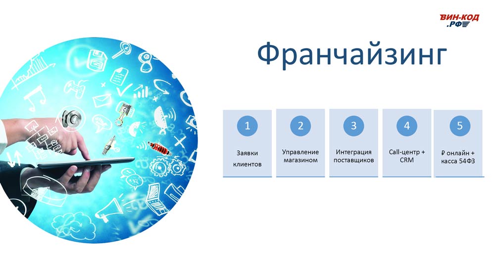 Мониторинг отклонения сроков поставки в Ижевске